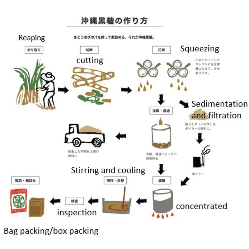 Raw black cane sugar powder from HATERUMA 1 kg